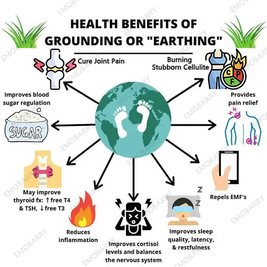 【Official Store】[-𝟕𝟎%𝐎𝐅𝐅-]🌏EMOBARRY® EarthPulse Grounding Mat – 𝐒𝐞𝐞 𝐑𝐞𝐬𝐮𝐥𝐭𝐬 𝐢𝐧 𝟕 𝐃𝐚𝐲𝐬: Lymphatic Therapy, Blood Sugar Regulation, Detox & Body Sculpting