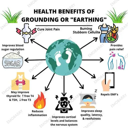 【Official Store】[-𝟕𝟎%𝐎𝐅𝐅-]🌏EMOBARRY® EarthPulse Grounding Mat – 𝐒𝐞𝐞 𝐑𝐞𝐬𝐮𝐥𝐭𝐬 𝐢𝐧 𝟕 𝐃𝐚𝐲𝐬: Lymphatic Therapy, Blood Sugar Regulation, Detox & Body Sculpting