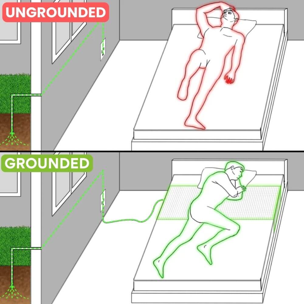 【EMOBARRY® Official Store】EarthPulse™ 🌍Advanced Premium Grounding Mat - 2025 New Year Special🎊